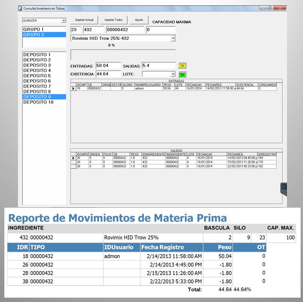 Control de Inventarios de Materias Primas Plantas de Alimentos