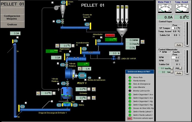 Control Automatico de Peletizado Plantas Alimentos Balanceados