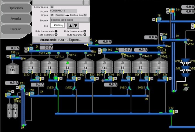 Transporte Automatico Plantas de Alimentos